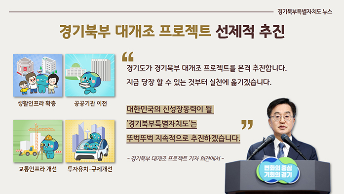 경기북부특별자치도 뉴스 / 경기북부 대개조 프로젝트 선제적 추진 / 경기도가 경기북부 대개조 프로젝트를 본격 추진합니다. 지급 당장 할 수 있는 것부터 실천에 옮기겠습니다 (생활인프라 확충, 공공기관 이전, 교통인프라 개선, 투자유치.규제개선) / 대한민국의 신성장동력이 될 '경기북부특별자치도'는 뚜벅뚜벅 지속적으로 추진하겠습니다. -경기북부 대개조 프로젝트 기자 회견에서-