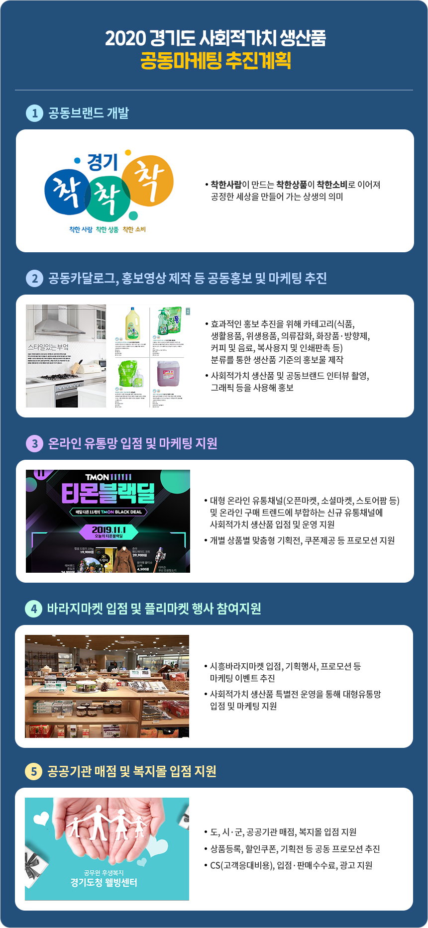 2020 경기도 사회적가치 생산품 공동마케팅 추진계획 상세내용 하단 참조