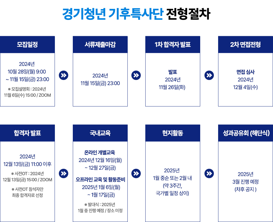 2024 경기청년 기후특사단 
동계단원을 모집