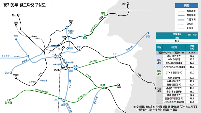 서부권 SOC 철도 확충 구상도