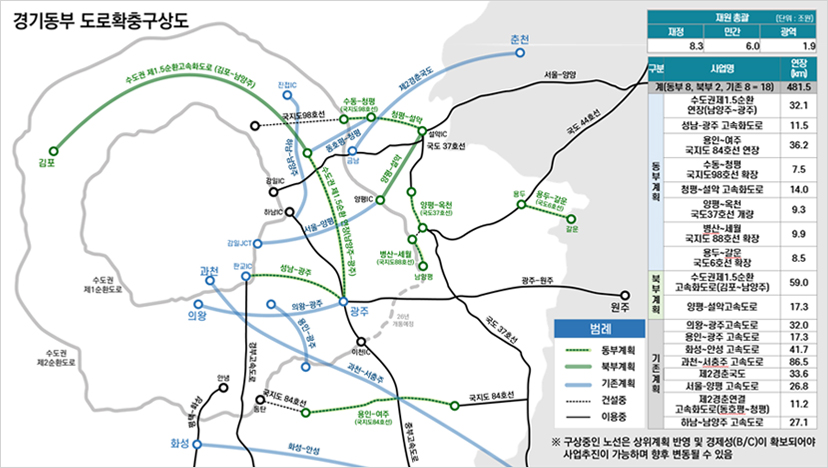 동부권 SOC 철도 확충 구상도