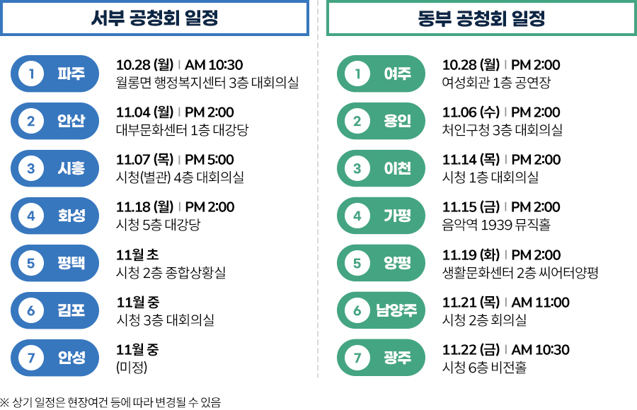 2024년 시‧군 공청회 세부 일정