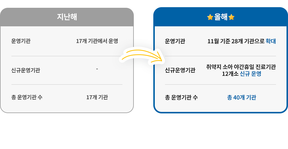 확대운영안 바뀐점 안내