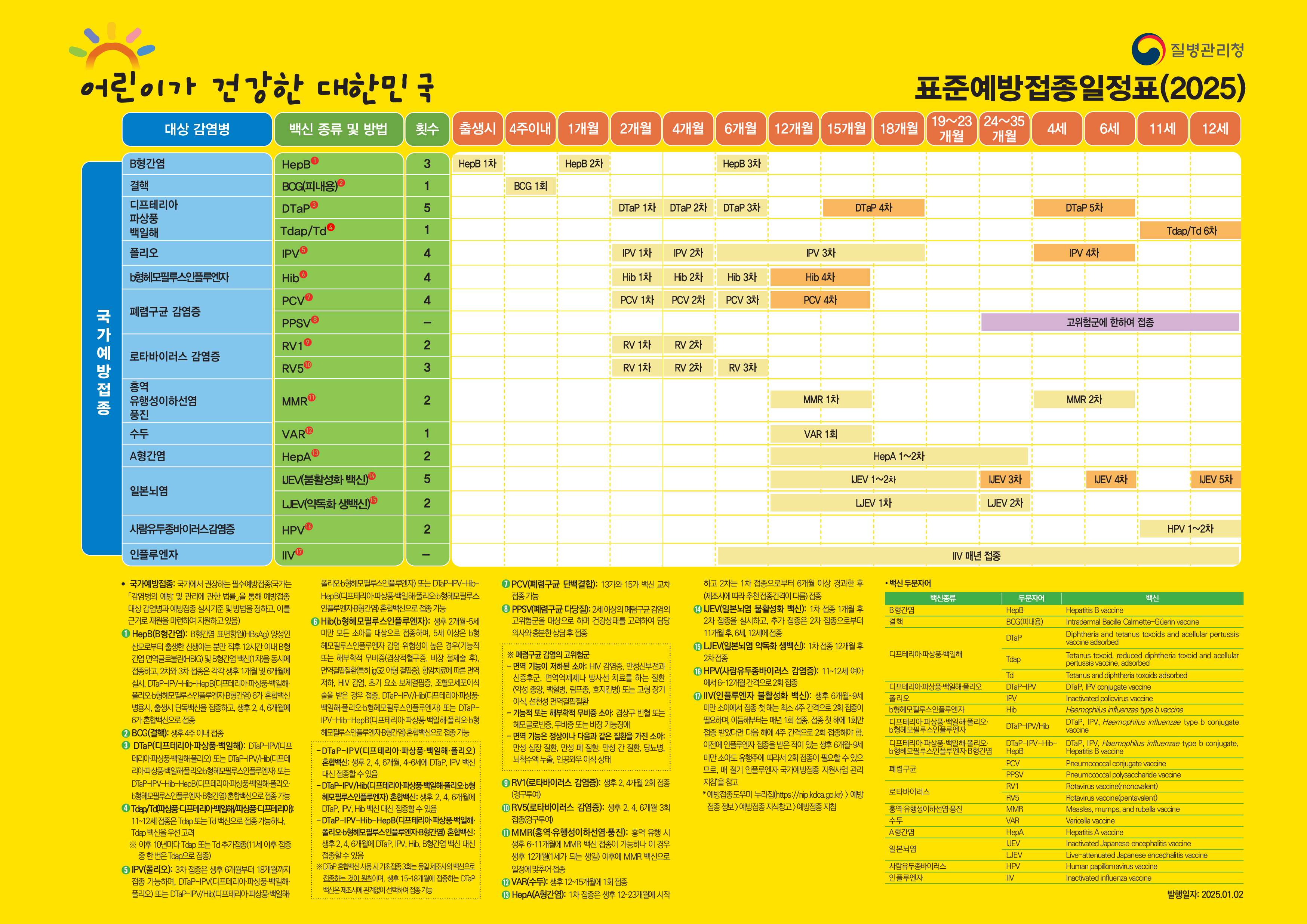 질병관리청 / 대한의사협회 / 예방접종전문위원회 / 표준예방접종일정표(2024)안내 포스터로 자세한 내용은 하단 링크 참조